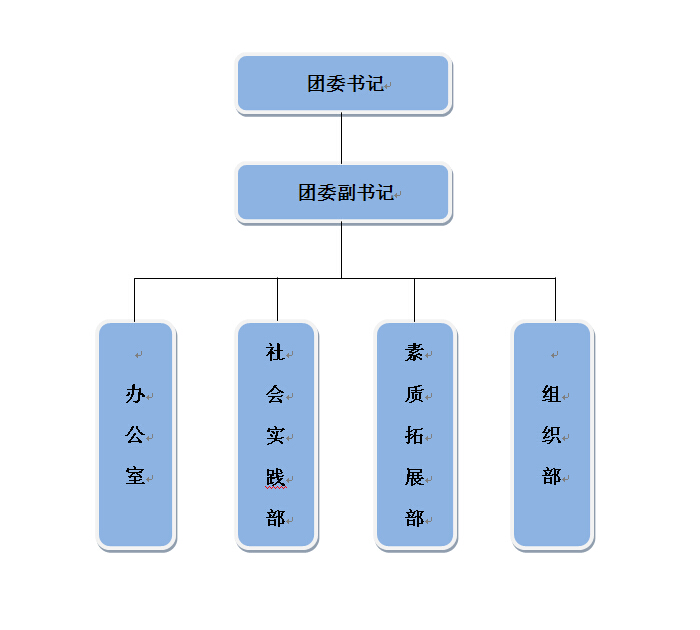 团委机构设置